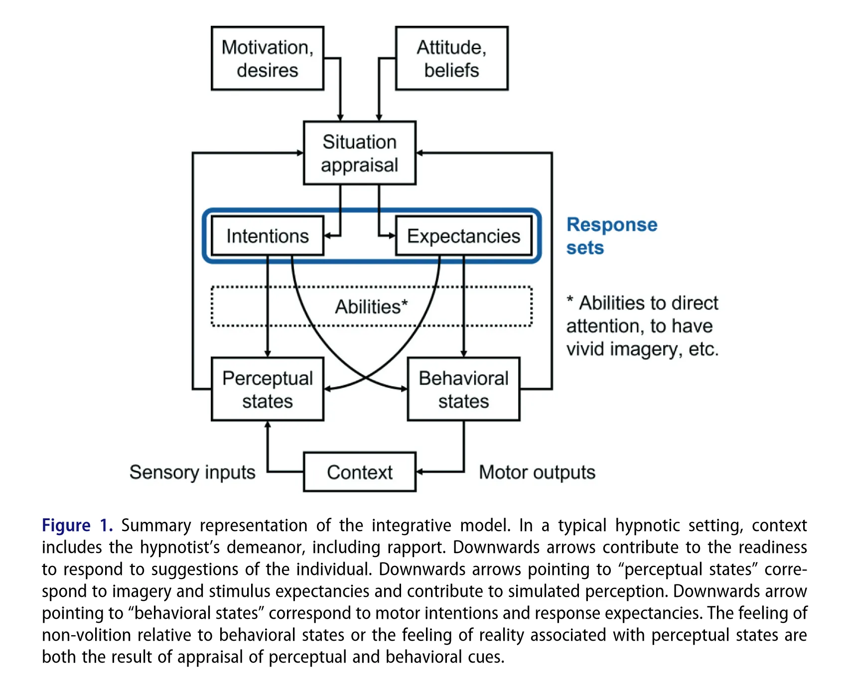 integrative-model